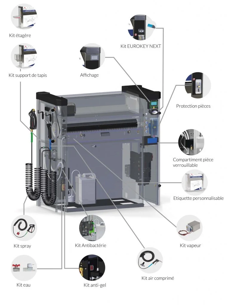 kit tapis vue eclate